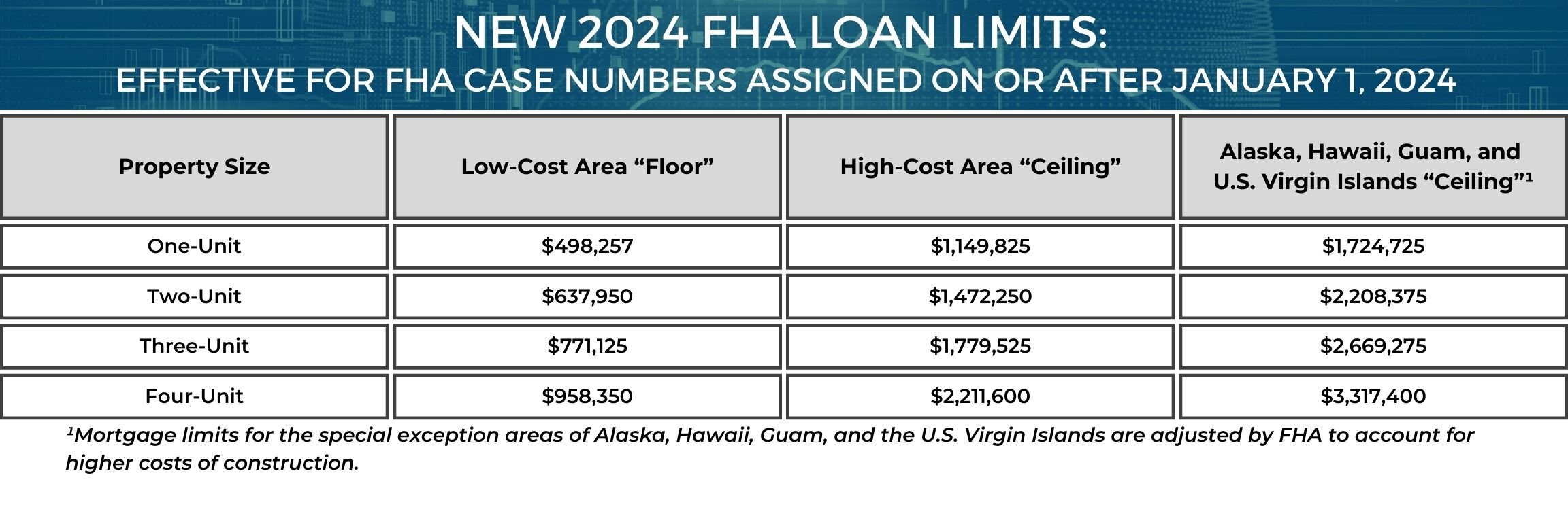2024 FHA Loan Limits