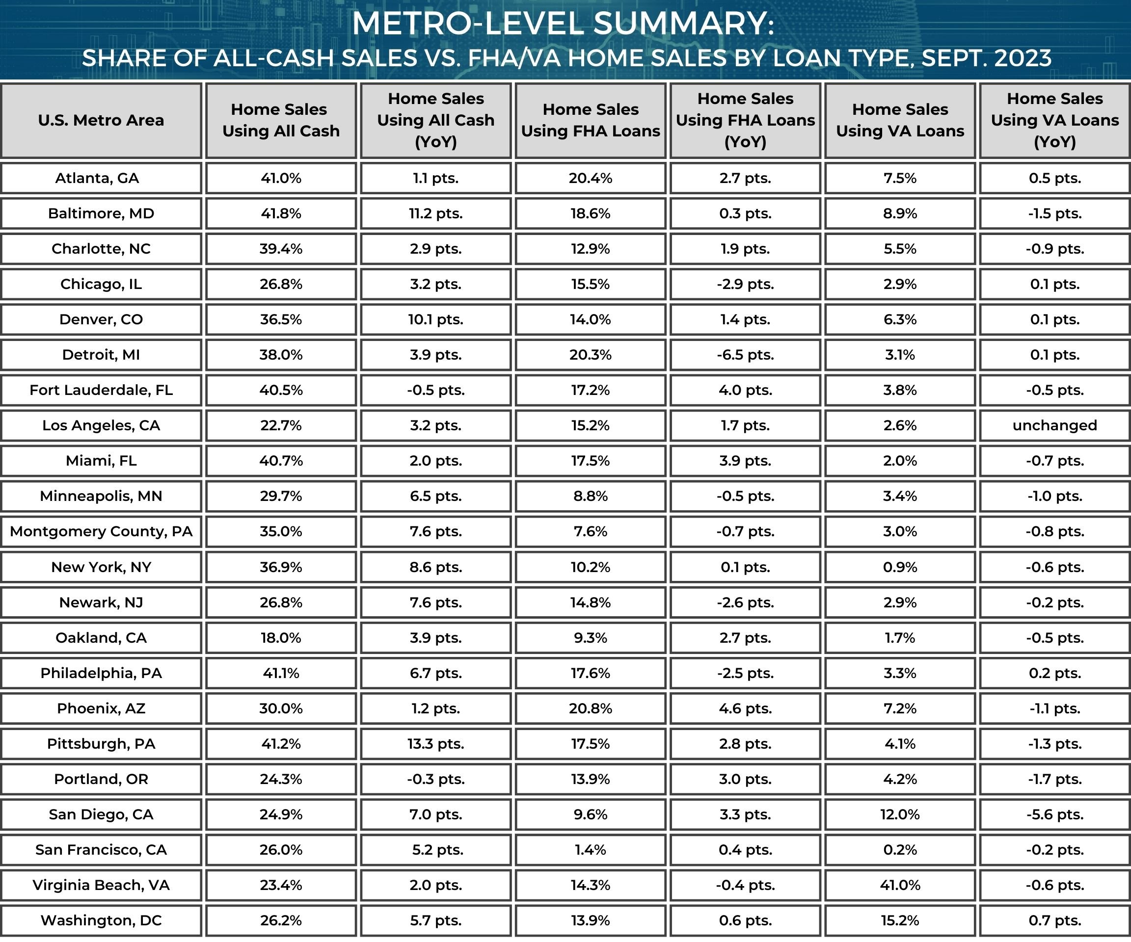 Metro-Level Summary - September 2023