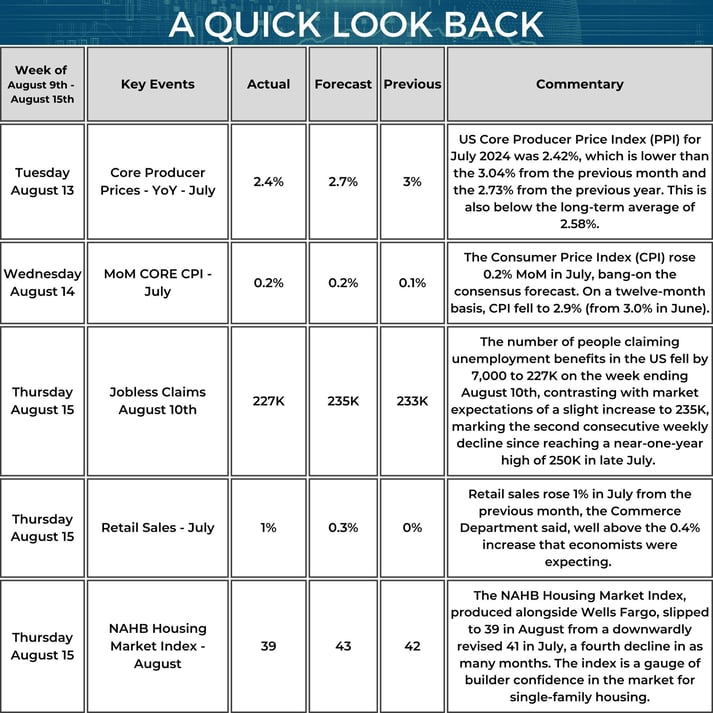 Quick Look Back - Market Update Weekly Calendar - 08_15_2024